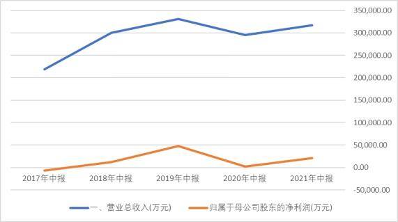 用友软件陕西分公司微博，区域市场深耕，国产化替代浪潮中的坚韧微利经营