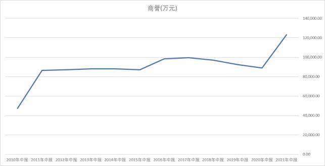 用友软件陕西分公司微博，区域市场深耕，国产化替代浪潮中的坚韧微利经营