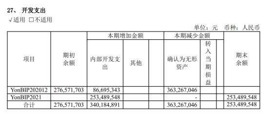 用友软件陕西分公司微博，区域市场深耕，国产化替代浪潮中的坚韧微利经营