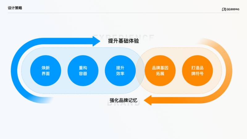 五分钟解读】能量满满，乐趣无限｜QQ游戏中心手机版体验大升级