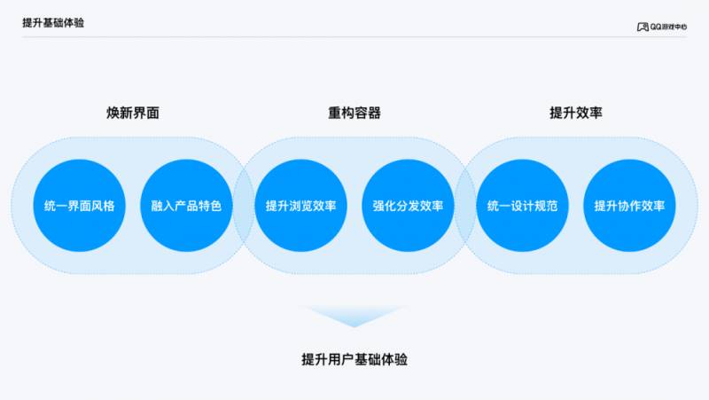 五分钟解读】能量满满，乐趣无限｜QQ游戏中心手机版体验大升级