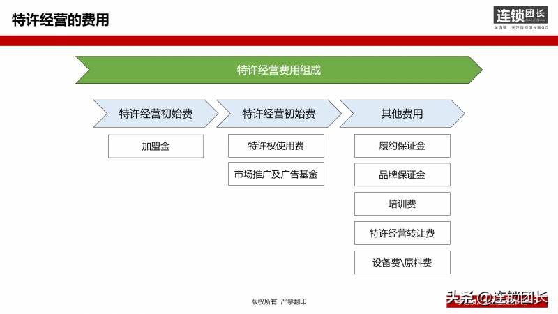 揭秘招商加盟的内幕，加盟费为“0”并非神话，深度揭秘其背后的三种商业逻辑