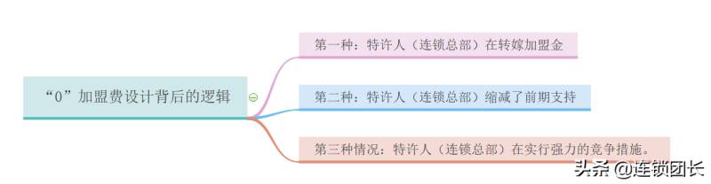 揭秘招商加盟的内幕，加盟费为“0”并非神话，深度揭秘其背后的三种商业逻辑