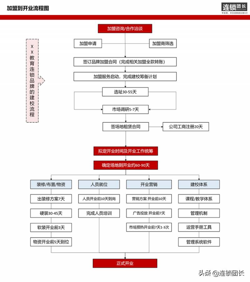 揭秘招商加盟的内幕，加盟费为“0”并非神话，深度揭秘其背后的三种商业逻辑