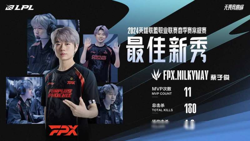 2024LPL春季赛常规赛篇，MVPKnight领衔，BLG四人霸榜最佳阵容，FPX.milkyway斩获最佳新秀