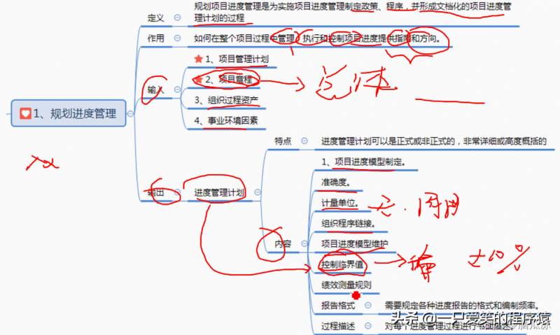 管理集萃013——项目时间管理策略，软考高级之信息系统项目管理师013考试要点解析与实践应用分享