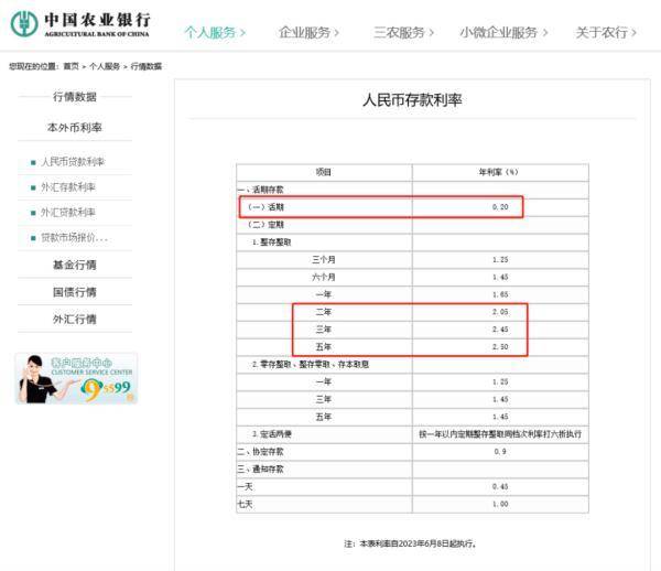 【财经早报】五大行集体行动，今起下调存款利率，市场影响几何？紧跟六大银行步伐！