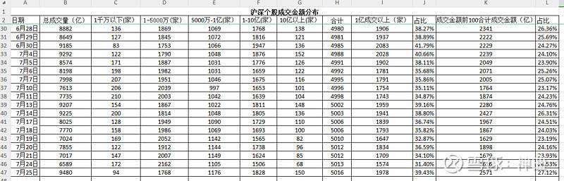 20230724政治局会议定调稳增长，市场信心回暖期待政策利好