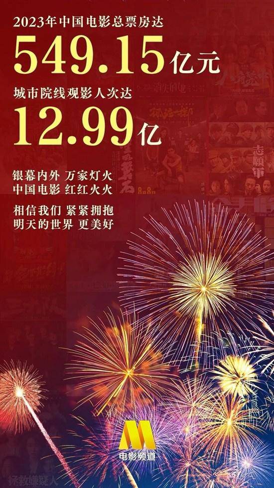 《2024中国电影年度调查报告》出炉，年度票房突破600亿！请查收这份电影市场成绩单！