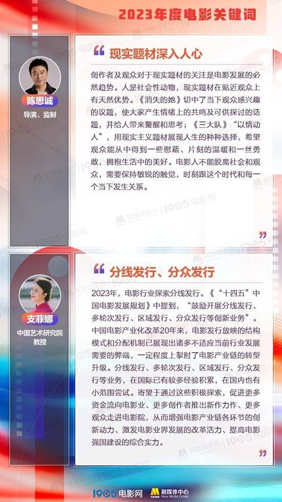 《2024中国电影年度调查报告》出炉，年度票房突破600亿！请查收这份电影市场成绩单！