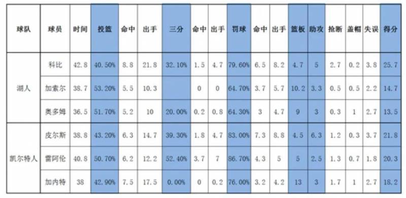 2008年季後賽首輪G2，科比如何從低穀崛起？以08年縂決賽失利的整個季後賽，全麪客觀分析飛俠的逆襲之路