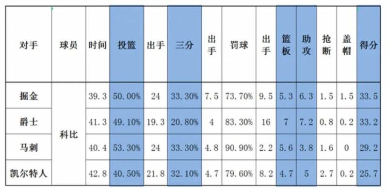 2008年季後賽首輪G2，科比如何從低穀崛起？以08年縂決賽失利的整個季後賽，全麪客觀分析飛俠的逆襲之路