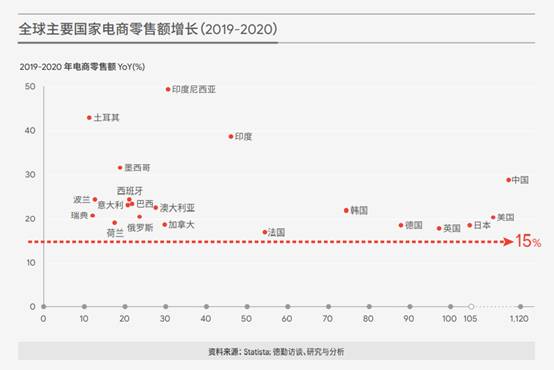 She的微博，越来越多的“SHEIN们”崛起，SHEIN如何应对挑战？