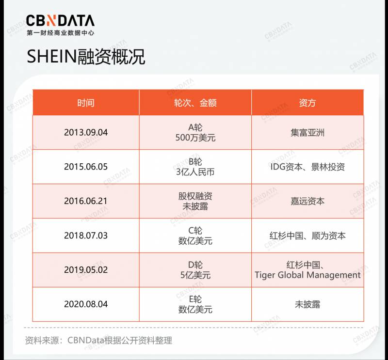 She的微博，越来越多的“SHEIN们”崛起，SHEIN如何应对挑战？