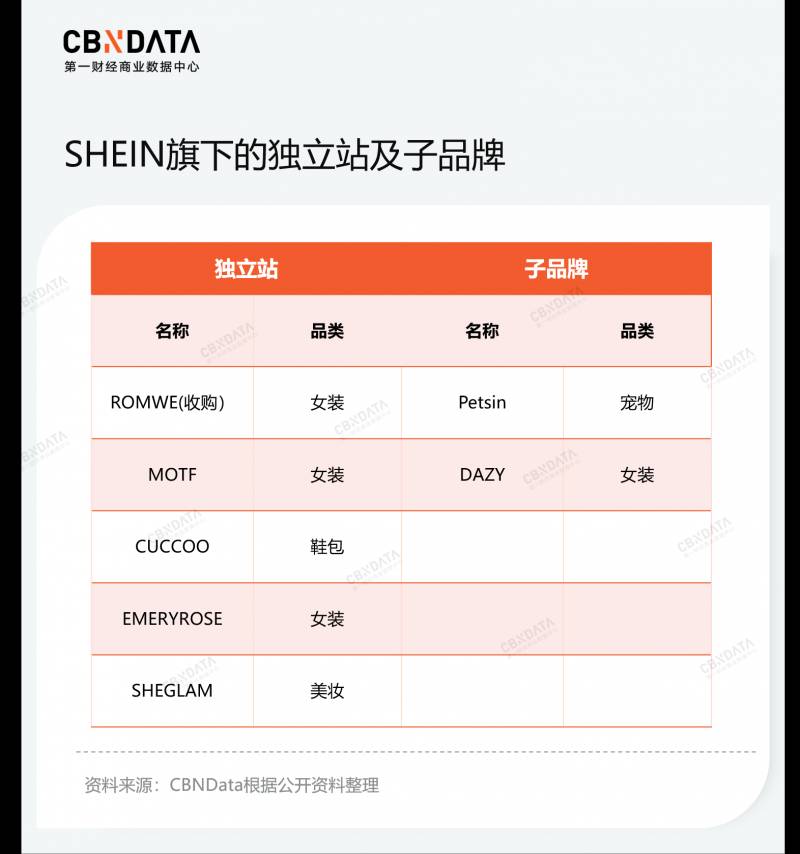 She的微博，越来越多的“SHEIN们”崛起，SHEIN如何应对挑战？