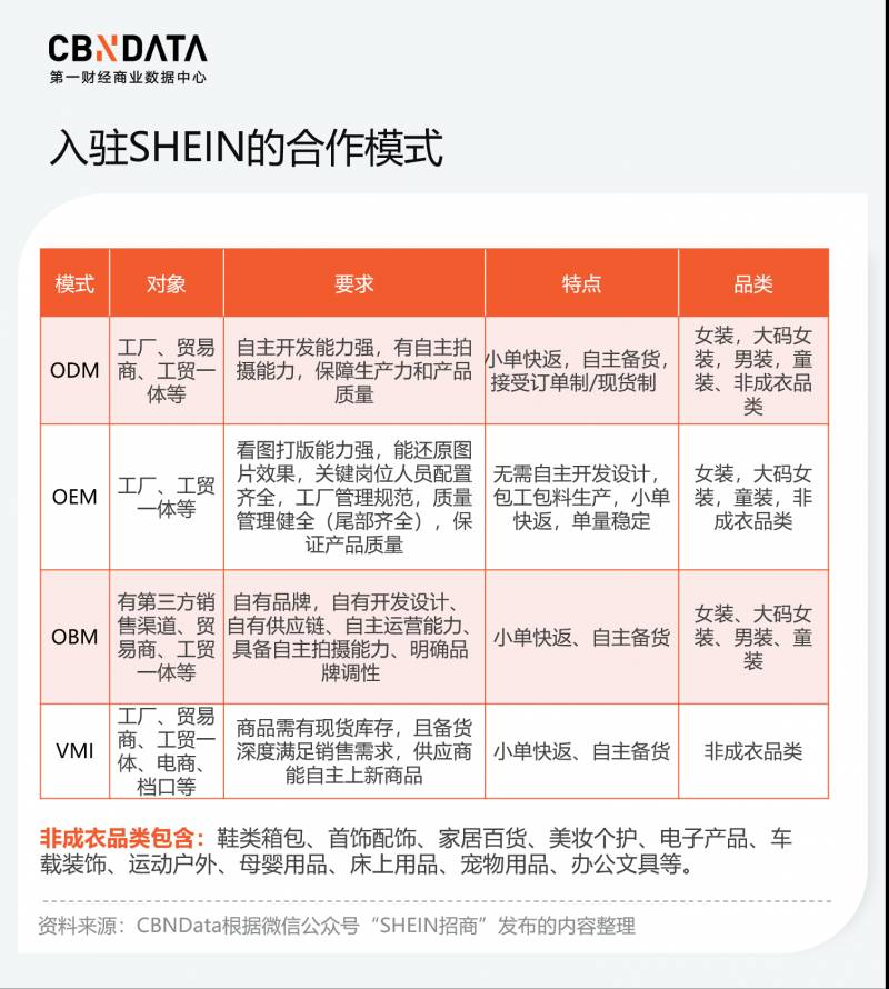 She的微博，越来越多的“SHEIN们”崛起，SHEIN如何应对挑战？