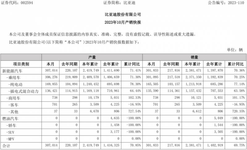 最高优惠1.5万，限时抢购！比亚迪多款热销车型终端大降价，助力品牌冲击年度300万销量目标！