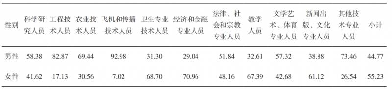 杨慧Anne的微博，探寻女性在科技创新中的独特力量与贡献者故事