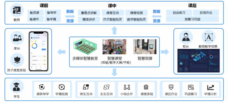 小乐课堂引领智能化教育，创新互动体验助力精准教学，打造数字课堂新生态！