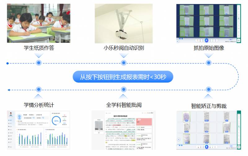 小乐课堂引领智能化教育，创新互动体验助力精准教学，打造数字课堂新生态！