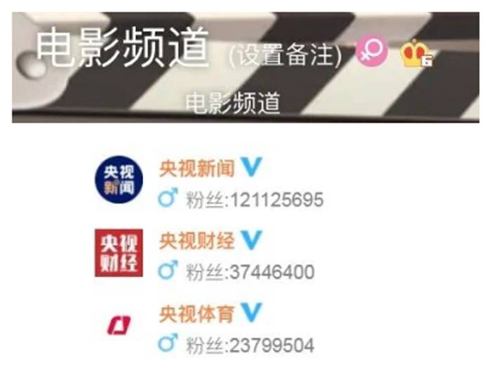 CCTV六公主真是太會了——揭秘CCTV6爲何被稱爲“六公主”的獨特魅力與文化內涵