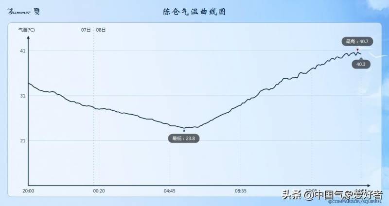 萧敬腾西安开唱，降雨神话再现古城，专家预警，或引发北方雨季提前，影响有待观察