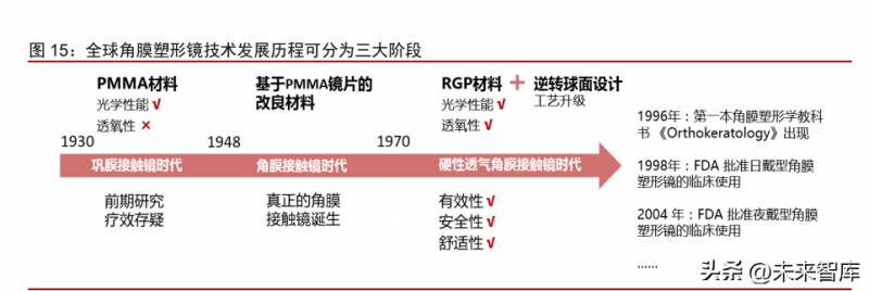 MiSight软性亲水接触镜摘镜指南，安全护理新篇章，呵护双眼的选择之道