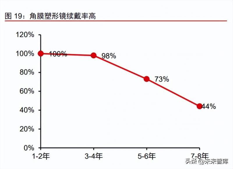 MiSight软性亲水接触镜摘镜指南，安全护理新篇章，呵护双眼的选择之道