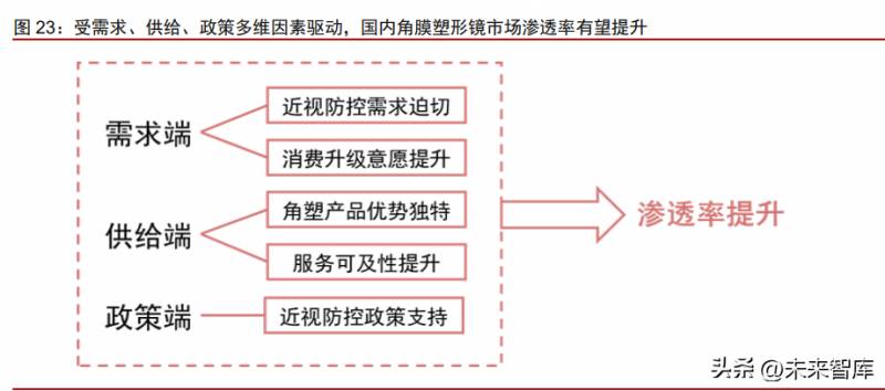 MiSight软性亲水接触镜摘镜指南，安全护理新篇章，呵护双眼的选择之道