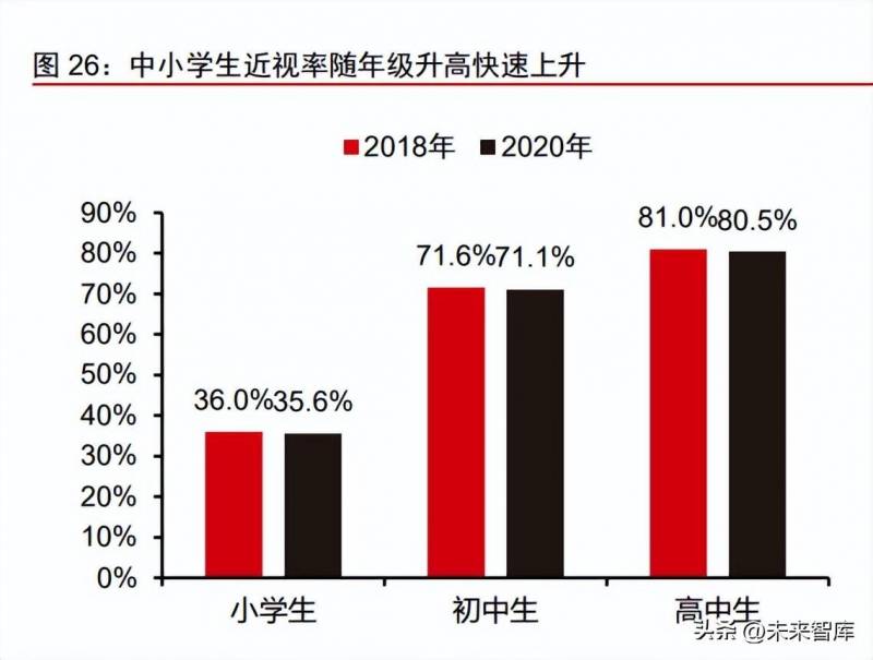 MiSight软性亲水接触镜摘镜指南，安全护理新篇章，呵护双眼的选择之道