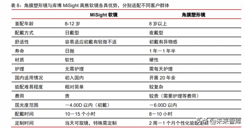 MiSight软性亲水接触镜摘镜指南，安全护理新篇章，呵护双眼的选择之道