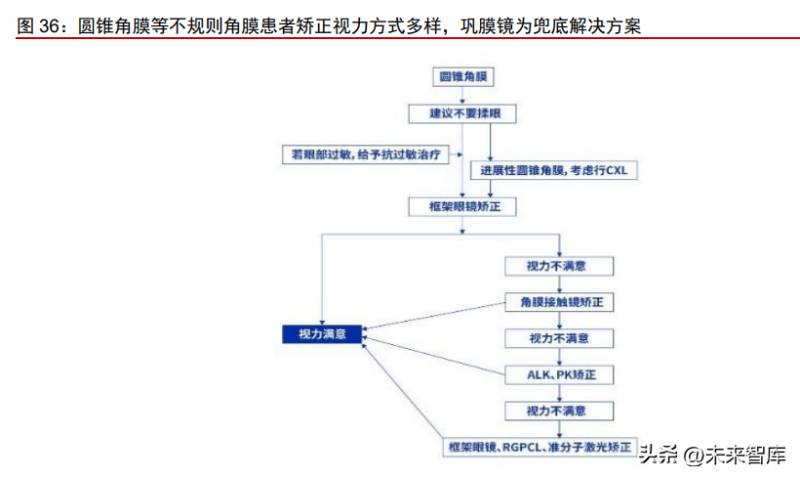 MiSight软性亲水接触镜摘镜指南，安全护理新篇章，呵护双眼的选择之道