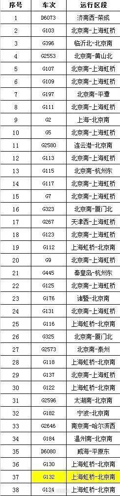 互联网情报站的热闻|威海雪势惊人！山东最大积雪深度纪录被刷新，达到74厘米