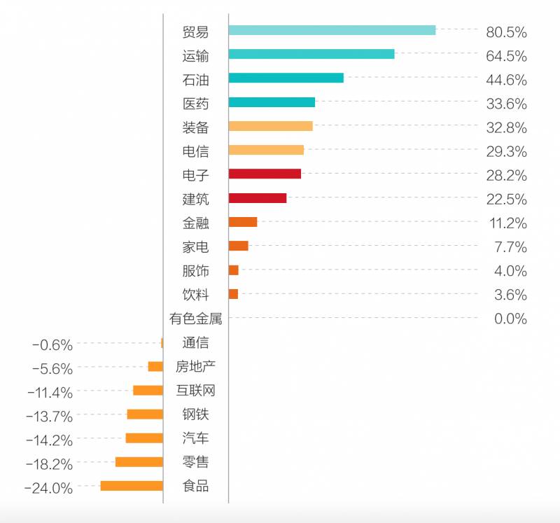 清华赵平，中国本土品牌立足全球，16家企业跻身“全球榜TOP100”，五大行业品牌价值引领万亿浪潮