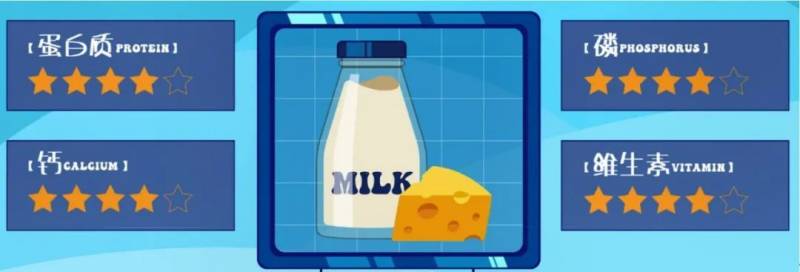 牛奶与谷物营养对决，鲜牛奶、纯牛奶、高钙奶、早餐奶……健康差异全解析