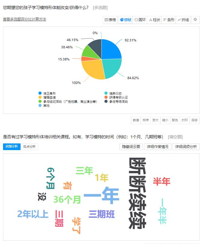 七色风时尚艺术微博独家发布，9月开学季，砥砺前行——七色风模特·时尚艺术教育白皮书震撼来袭！