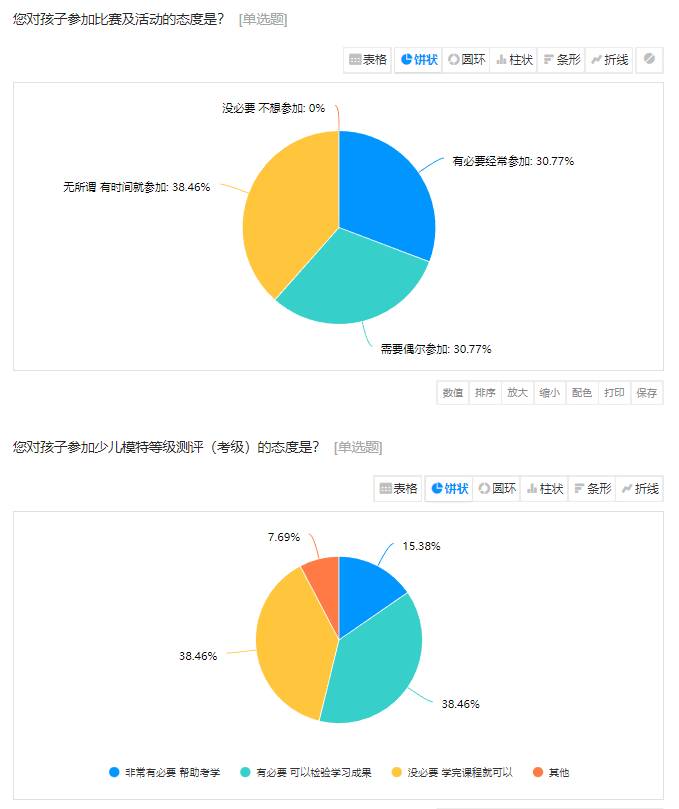 七色风时尚艺术微博独家发布，9月开学季，砥砺前行——七色风模特·时尚艺术教育白皮书震撼来袭！