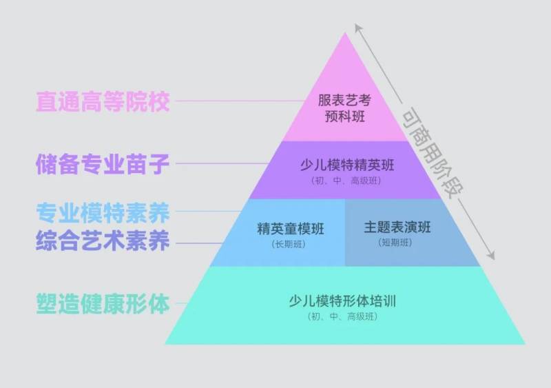 七色风时尚艺术微博独家发布，9月开学季，砥砺前行——七色风模特·时尚艺术教育白皮书震撼来袭！