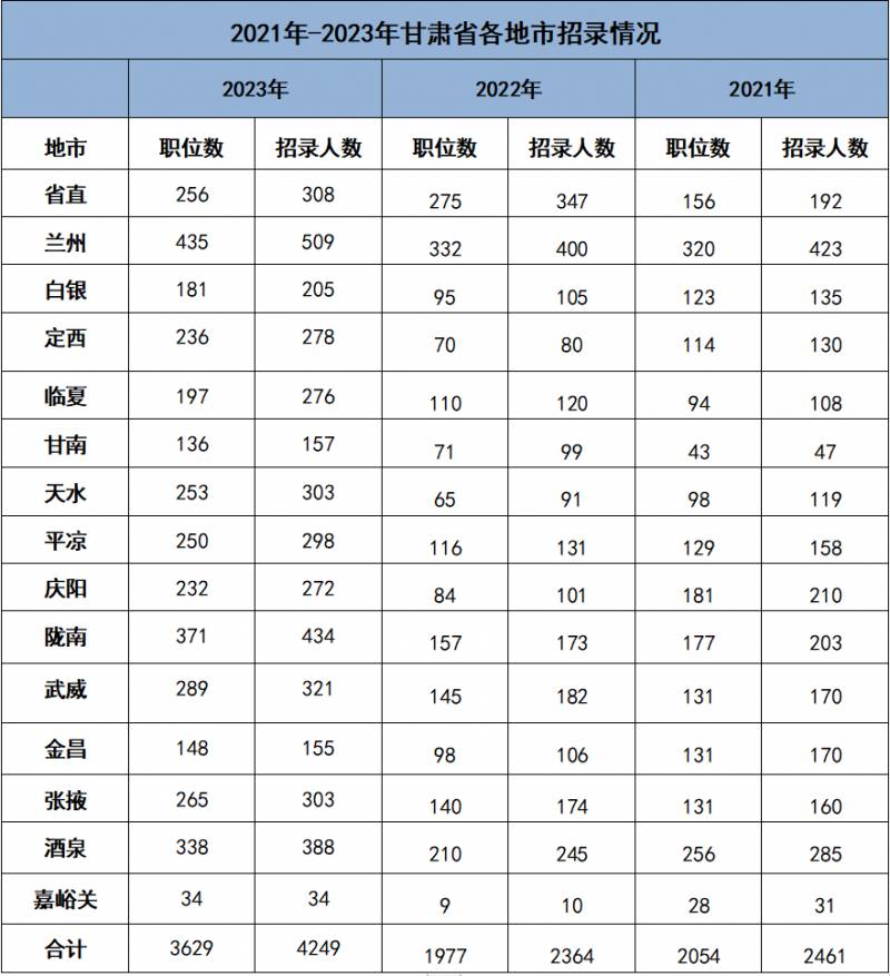 2024年甘肃省公务员进面分数线大揭秘 | 最新数据！省考分数趋势分析与预测！