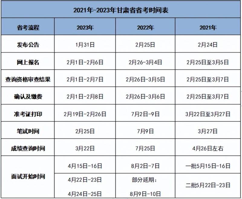 2024年甘肃省公务员进面分数线大揭秘 | 最新数据！省考分数趋势分析与预测！