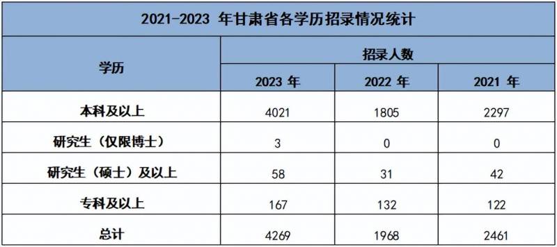 2024年甘肃省公务员进面分数线大揭秘 | 最新数据！省考分数趋势分析与预测！