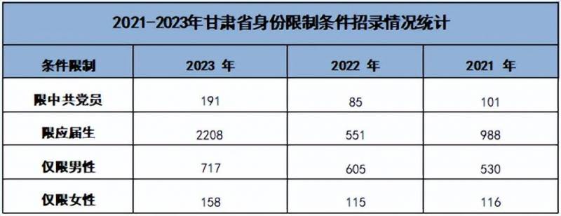 2024年甘肃省公务员进面分数线大揭秘 | 最新数据！省考分数趋势分析与预测！