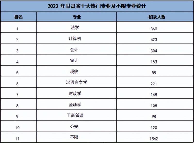 2024年甘肃省公务员进面分数线大揭秘 | 最新数据！省考分数趋势分析与预测！