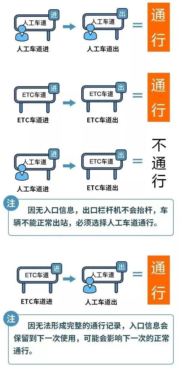 中秋节高速免费吗？2024年节假日出行指南，高速收费情况一览→