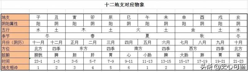 《如何用周易占卜，深入浅出操作指南（实战版），引领你探索易学的智慧宝藏》