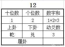 《如何用周易占卜，深入浅出操作指南（实战版），引领你探索易学的智慧宝藏》