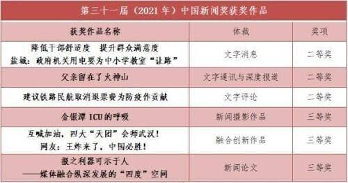 CN1069中同论坛的微博，2021年度青年社会责任观察与思考