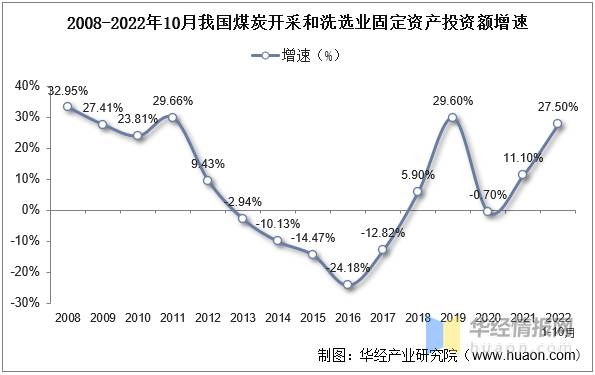 中国选矿选煤网的微博，【2022年中国选煤设备行业发展现状、市场竞争格局及重点企业分析】