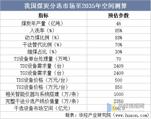 中国选矿选煤网的微博，【2022年中国选煤设备行业发展现状、市场竞争格局及重点企业分析】