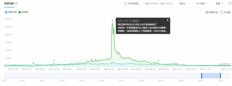 哈根達斯Haagen-Dazs，奢華之選，爲何如今卻難掩涼意？高耑品牌快涼透了的風波背後